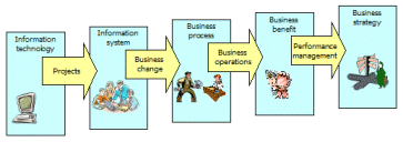 The Information Management Body of Knowledge